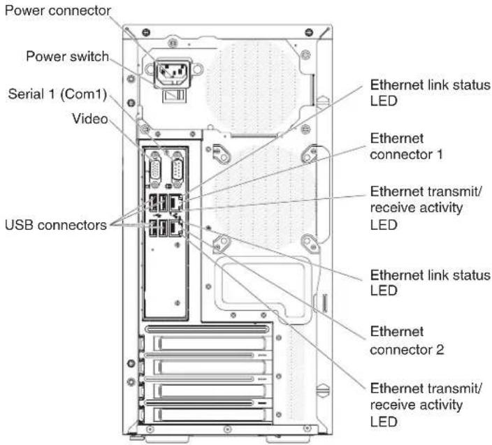Power connector Power switch Serial 1 (Com1) Video USB connectors Ethernet link status LED Ethernet connector 1 Ethernet transmit/ receive activity LED Ethernet link status LED Ethernet connector 2 Ethernet transmit/ receive activity LED