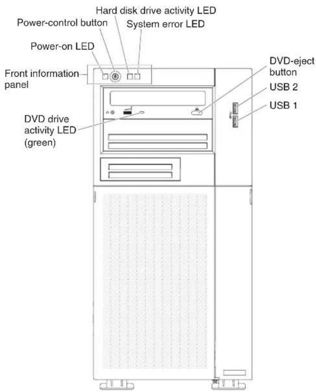 Power-control button Power-on LED Hard disk drive activity LED System error LED Front information panel DVD drive activity LED (green) DVD-eject button USB 2 USB 1