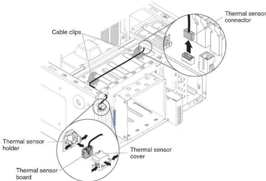 Cable clips Thermal sensor connector Thermal sensor holder Thermal sensor board Thermal sensor cover