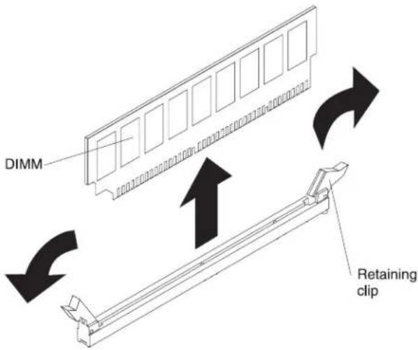 DIMM Retaining clip