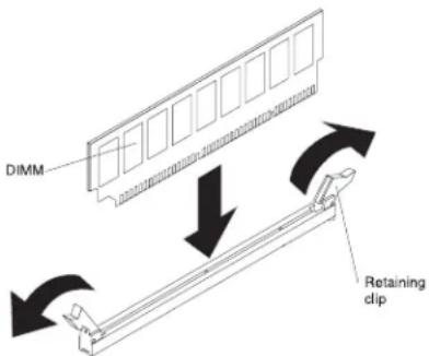 DIMM Retaining clip