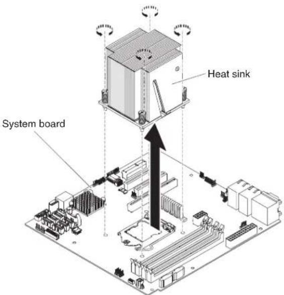 Heat sink System board