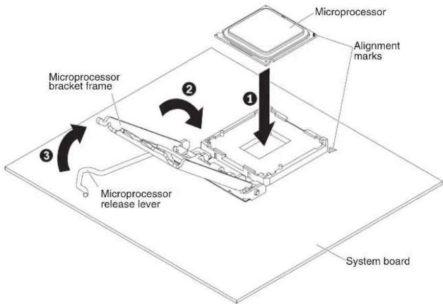 Microprocessor Alignment marks Microprocessor bracket frame ① ② ③ Microprocessor release lever System board