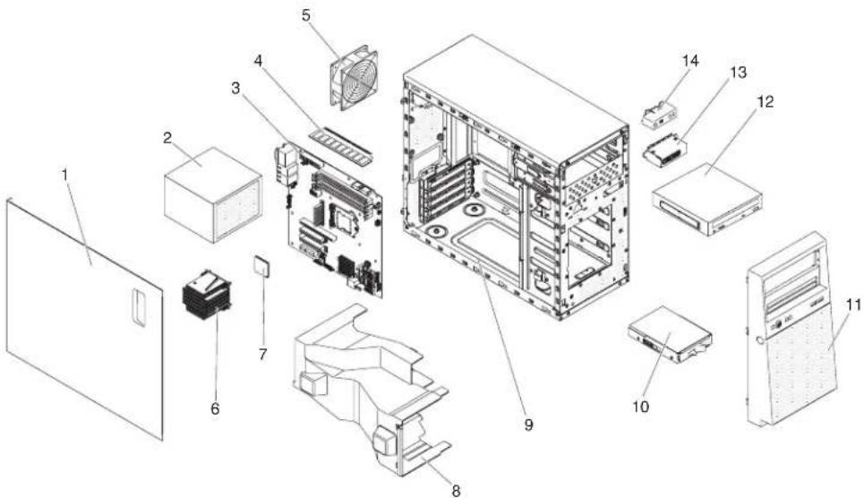 Exploded view diagram of a desktop computer system with numbered components for identification