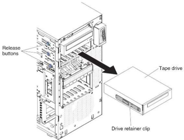 Release buttons Tape drive Drive retainer clip