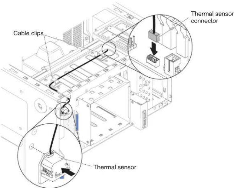Cable clips Thermal sensor connector Thermal sensor