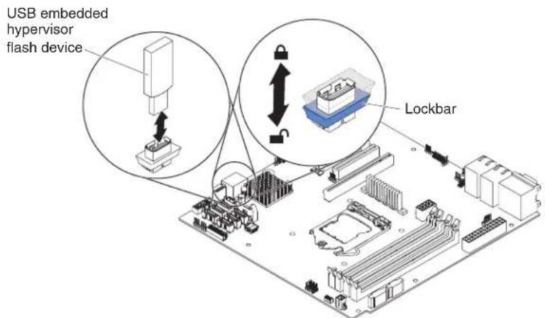 USB embedded hypervisor flash device Lockbar