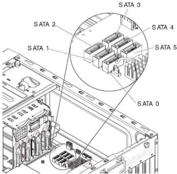 S ATA 3 S ATA 2 S ATA 1 S ATA 4 S ATA 5 S ATA 0