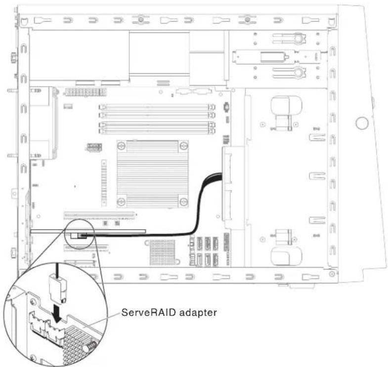 ServeRAID adapter
