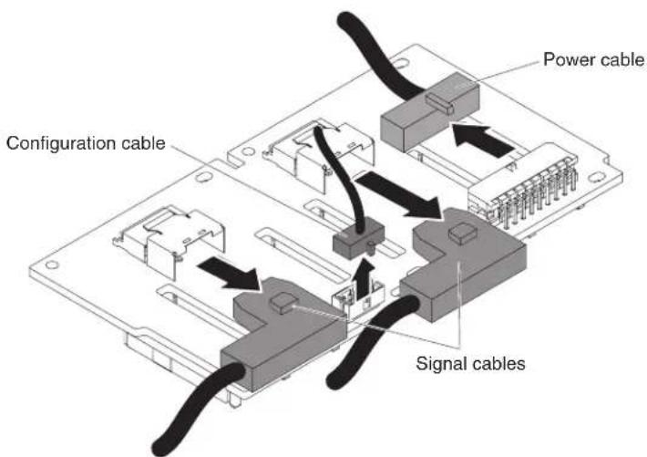 Configuration cable Power cable Signal cables