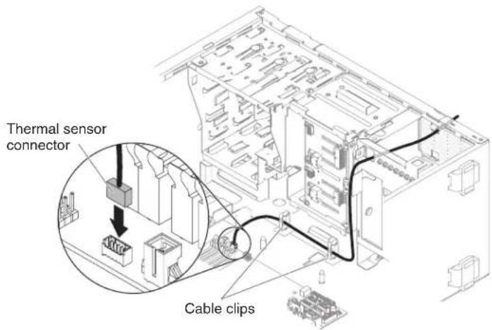 Thermal sensor connector Cable clips