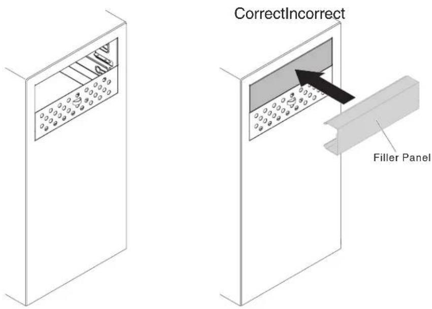 CorrectIncorrect Filler Panel