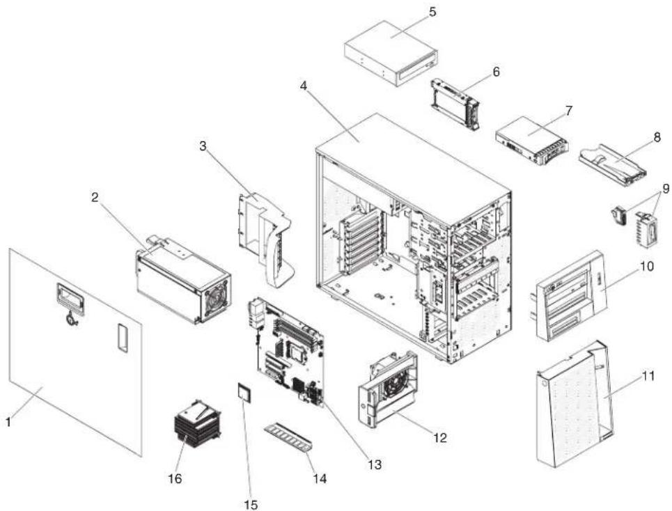 Exploded view diagram of a computer system with numbered components for identification