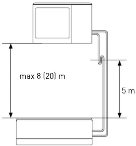 max 8 (20) m 5 m