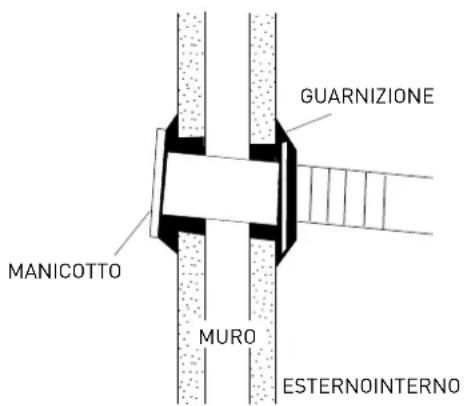 GUARNIZIONE MANICOTTO MURO ESTERNOINTERNO