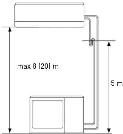 max 8 (20) m 5 m