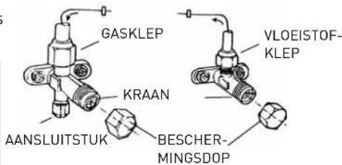 GASKLEP KRAAN AANSLUITSTUK BESCHER- MINGSDOP VLOEISTOF- KLEP