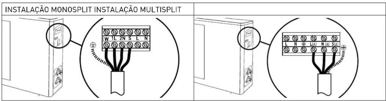 INSTALAÇÃO MONOSPLIT INSTALAÇÃO MULTISPLIT