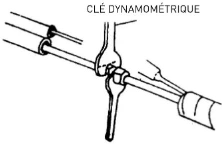 CLÉ DYNAMOMÉTRIQUE