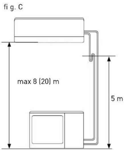 fi g. C max 8 (20) m 5 m