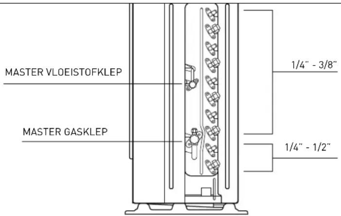 MASTER VLOEISTOFKLEP MASTER GASKLEP 1/4" - 3/8" 1/4" - 1/2"