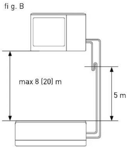 fi g. B max 8 (20) m 5 m