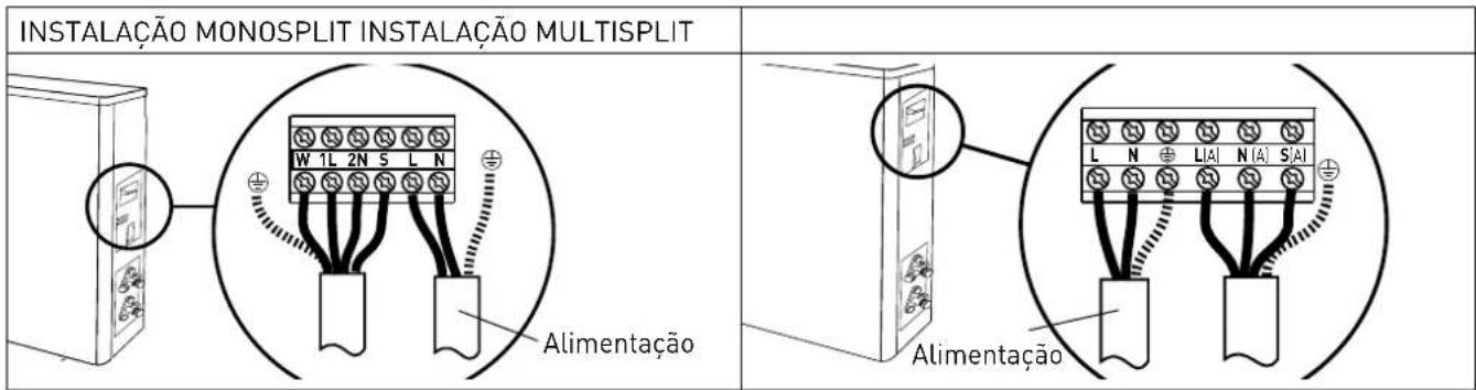 INSTALAÇÃO MONOSPLIT INSTALAÇÃO MULTISPLIT Alimentação Alimentação