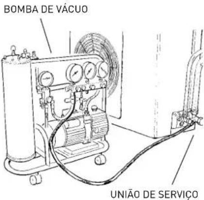 BOMBA DE VÁCUO UNIÃO DE SERVIÇO