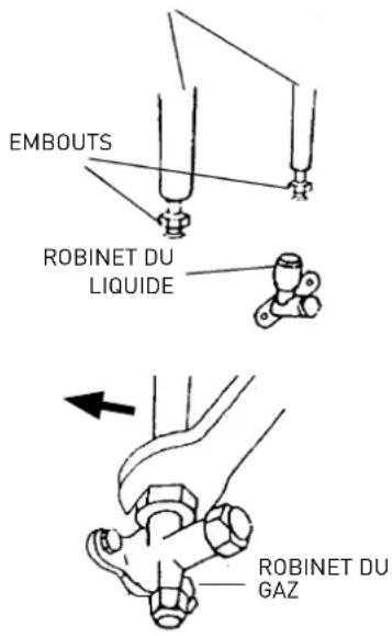 EMBOUTS ROBINET DU LIQUIDE ROBINET DU GAZ