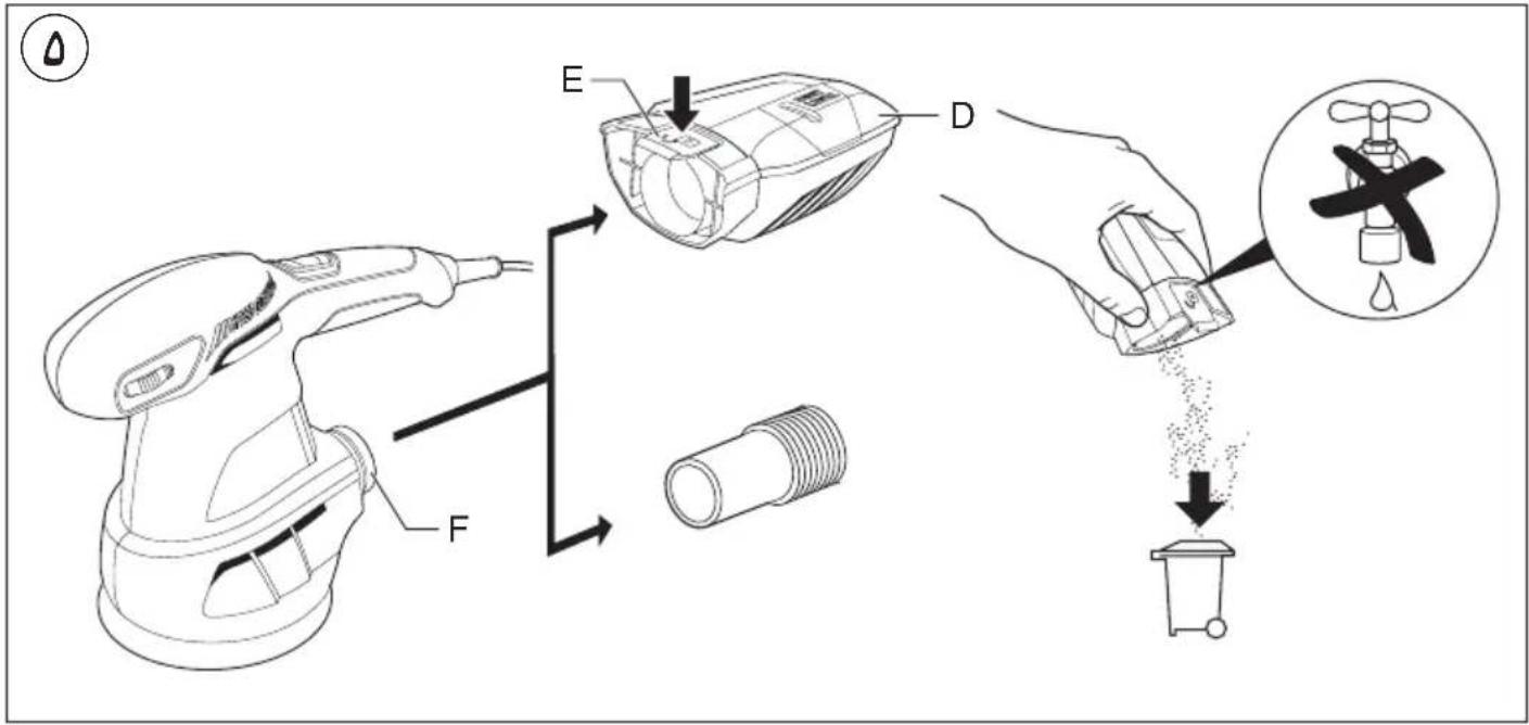 Diagram illustrating the process of a hairdryer tool, showing steps from application to disposal with labeled parts E, D, F.