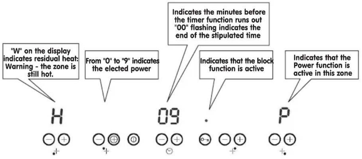 "W" on the display indicates residual heat: Warning - the zone is still hot. From "0" to "9" indicates the elected power Indicates the minutes before the timer function runs out "00" flashing indicates the end of the stipulated time 09 Indicates that the block function is active Indicates that the Power function is active in this zone