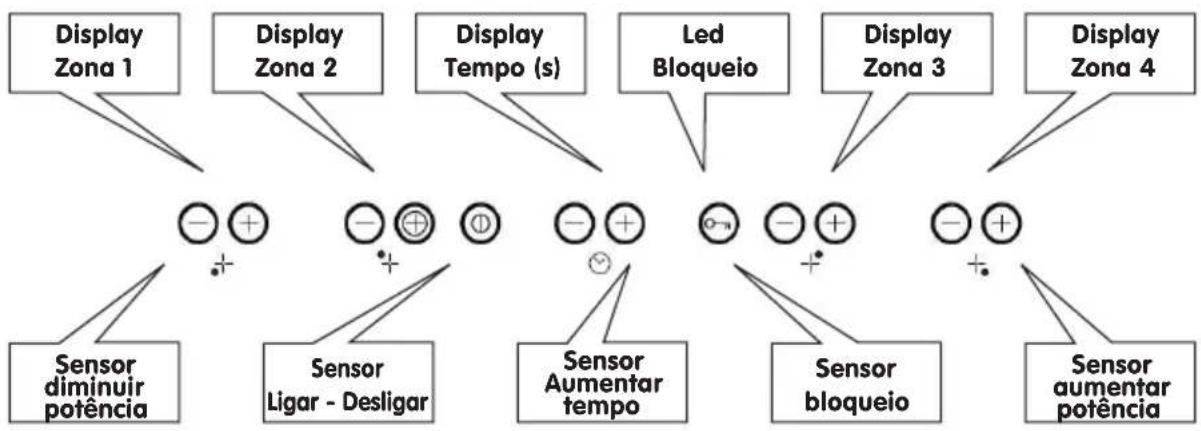 Meireles MI 2601 - SENSORES - 4