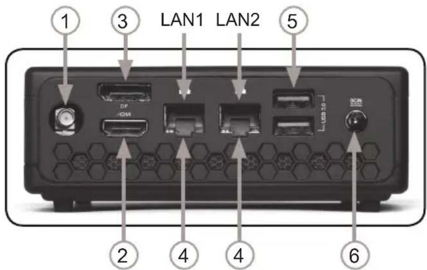1 3 LAN1 LAN2 5 2 4 4 6