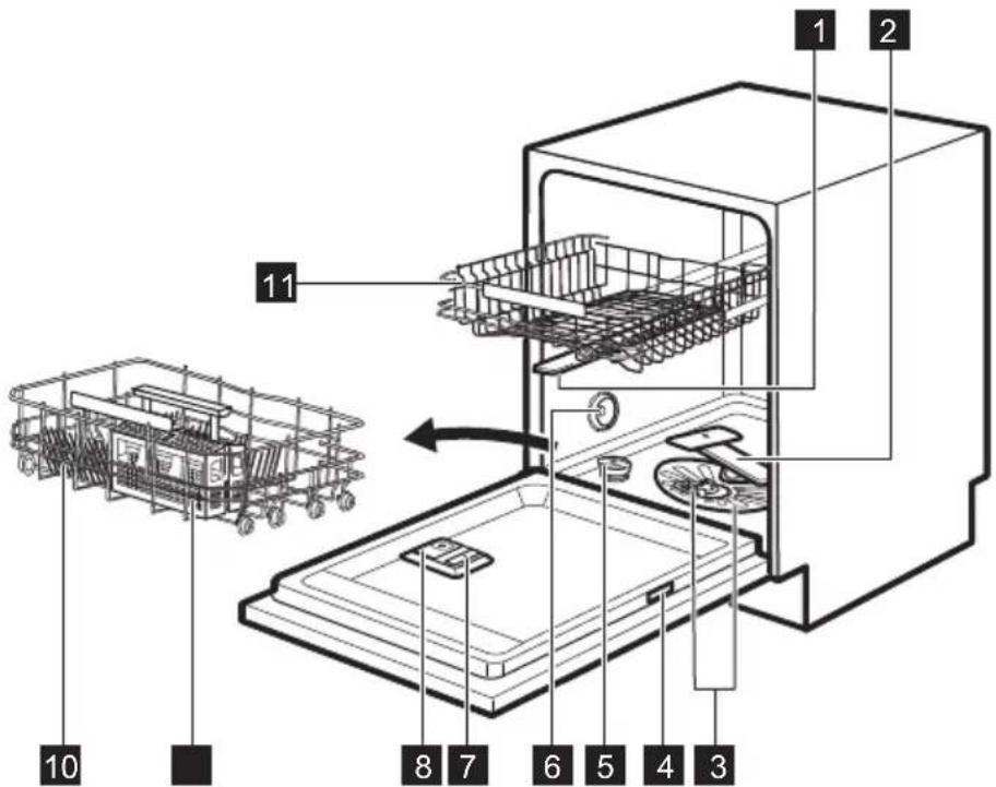 ELECTROLUX GA55SLICN - DESCRIPTION DE L'APPAREIL - 1