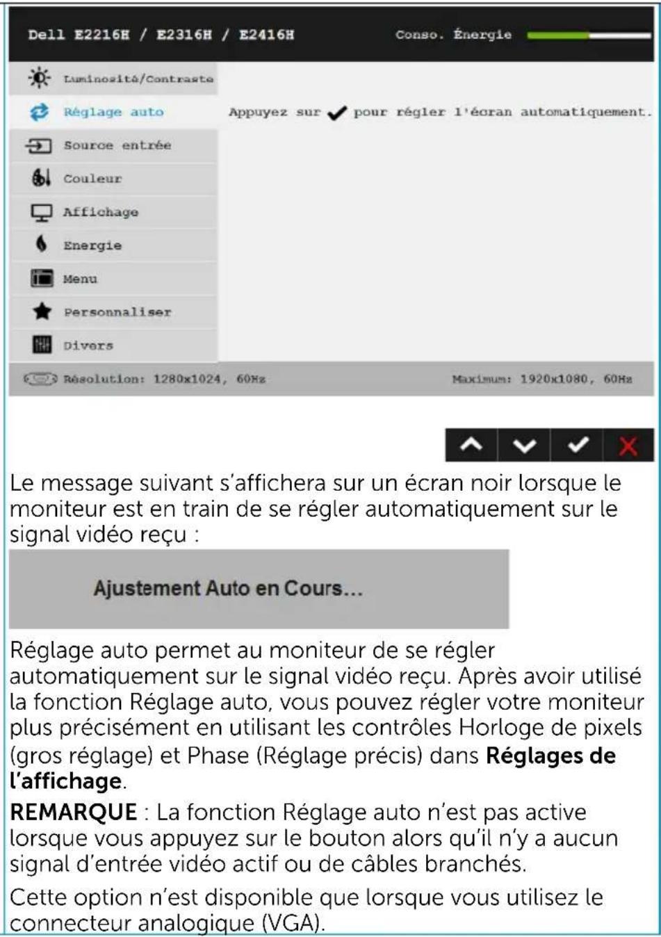 Dell E2216H / E2316H / E2416H Conso. Énergie Luminosité/Contraste Réglage auto Appuyez sur √ pour régler l'écran automatiquement. Source entrée Couleur Affichage Energie Menu Personnaliser Divers Résolution: 1280x1024, 60Hz Maximum: 1920x1080, 60Hz Le message suivant s'affichera sur un écran noir lorsque le moniteur est en train de se régler automatiquement sur le signal vidéo reçu : Ajustement Auto en Cours... Réglage auto permet au moniteur de se régler automatiquement sur le signal vidéo reçu. Après avoir utilisé la fonction Réglage auto, vous pouvez régler votre moniteur plus précisément en utilisant les contrôles Horloge de pixels (gros réglage) et Phase (Réglage précis) dans Réglages de l'affichage. REMARQUE : La fonction Réglage auto n'est pas active lorsque vous appuyez sur le bouton alors qu'il n'y a aucun signal d'entrée vidéo actif ou de câbles branchés. Cette option n'est disponible que lorsque vous utilisez le connecteur analogique (VGA).