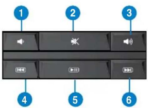 graph TD A["1"] --> B["Speaker Icon"] C["2"] --> D["Switch Icon"] E["3"] --> F["Speaker Icon"] G["4"] --> H["Play Button"] I["5"] --> J["Play Button"] K["6"] --> L["Play Button"]