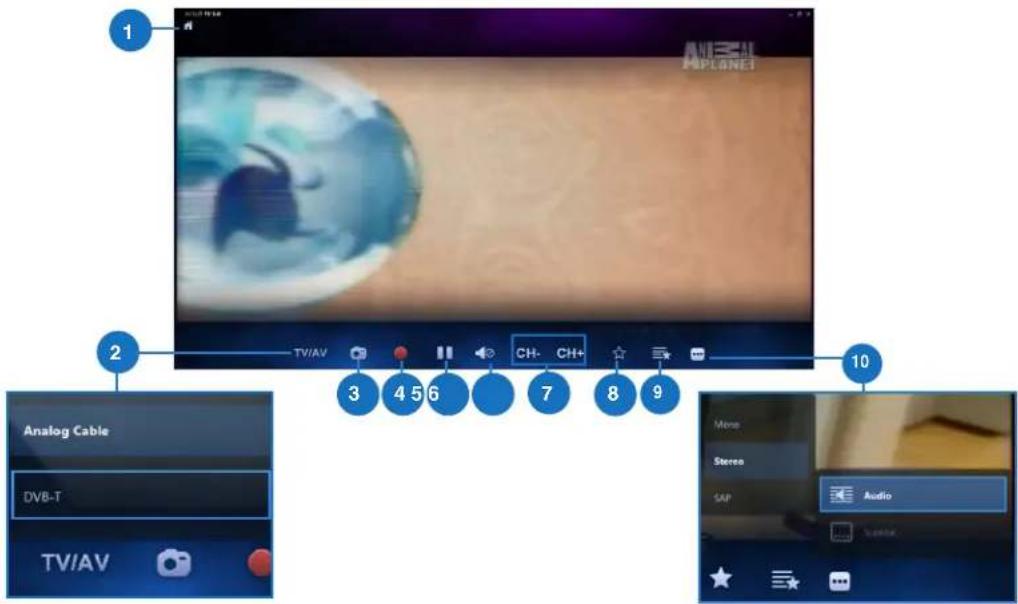 1 ANESCAL APLANET 2 TV/AV 3 4 5 6 7 CH- CH+ 8 9 10 Analog Cable DVB-T TV/AV Mono Stereo SAP Audio