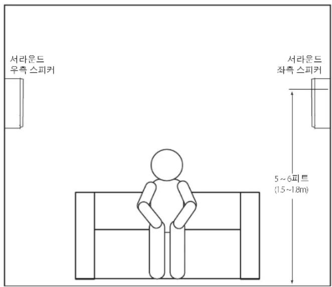 서라운드 우측 스피커 서라운드 좌측 스피커 5~6 pi트 (1.5~1.8m)