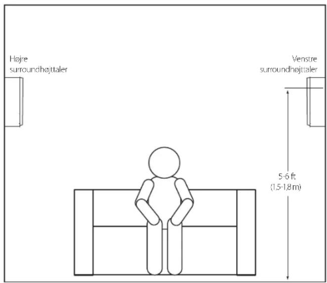 Højre surroundhøjttaler Venstre surroundhøjttaler 5-6 ft (1.5-1.8 m)