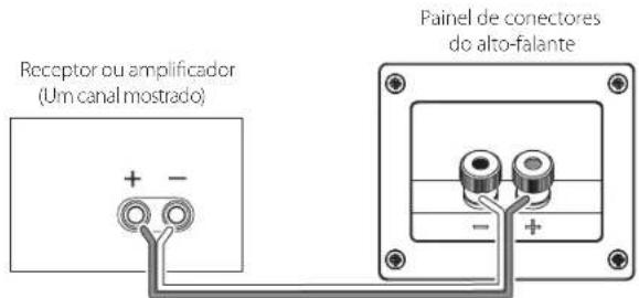 Receptor ou amplificador (Um canal mostrado) + - Painel de conectores do alto-falante