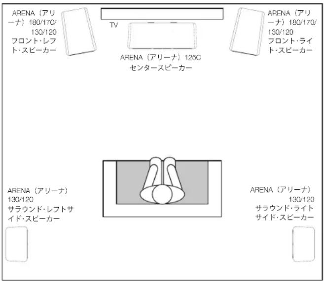 ARENA (アリーナ) 180/170/ 130/120 フロント・レフト・スピーカー TV ARENA (アリーナ) 125C センタースピーカー ARENA (アリーナ) 130/120 サラウンド・レフトサ イド・スピーカー ARENA (アリーナ) 130/120 サラウンド・ライト サイド・スピーカー