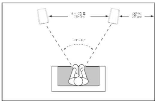 JBL Arena 120 - Arena 180/170/130/120-좌측 및 우측 채널 - 1