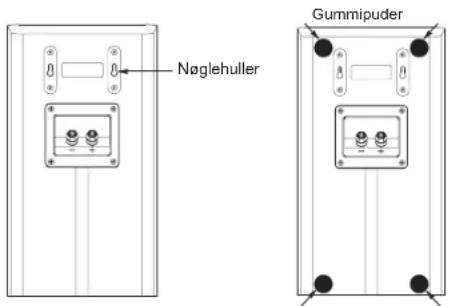 Nøglehuller Gummipuder