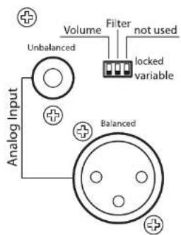 Volume Filter not used Unbalanced locked variable Analog Input Balanced