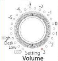EVE Audio SC204 - Operating Modes - 1