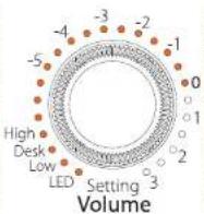 EVE Audio SC204 - Operating Modes - 2