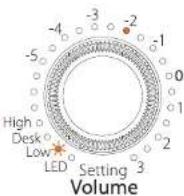 EVE Audio SC204 - Operating Modes - 3