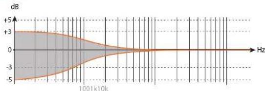 EVE Audio SC204 - SC204 SC205 - 1