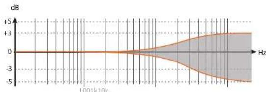 EVE Audio SC204 - High Filter - 1