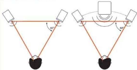 Diagram showing two configurations of a tripod setup with 60° angles and camera positions, likely illustrating a physics or engineering concept.